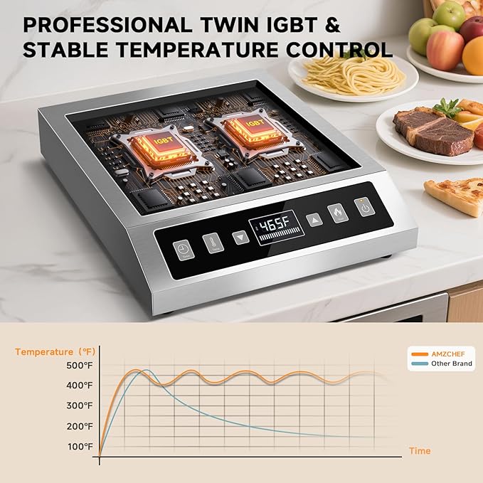 AMZCHEF Induction-Cooktop-Commercial: 1800W Induction Burner with Large 8" Heating Coil, Portable Hot Plate with 8 Temperature & Power Levels, LCD Screen & 10 Hour Timer