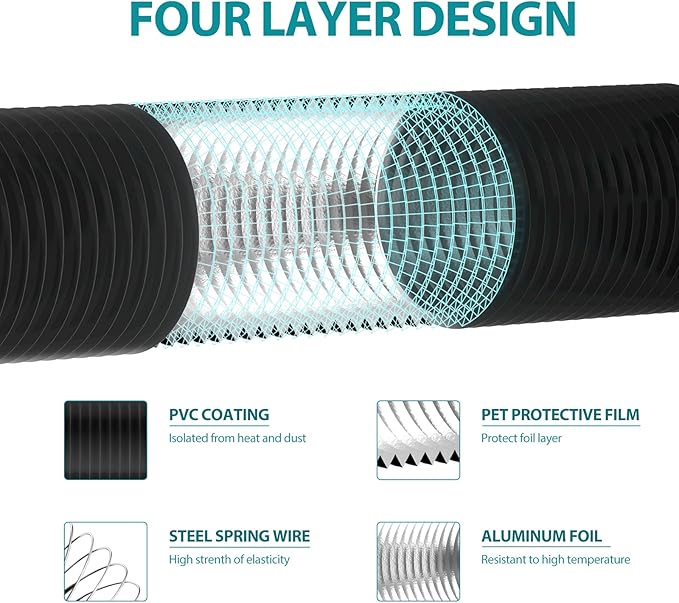 HG Power 5 Inch Air Ducting, 16 Feet Flexible Aluminum Dryer Vent Hose, Three Layer Protection Dryer Hose with 2 Clamps for HVAC Ventilation Heating Cooling Exhaust