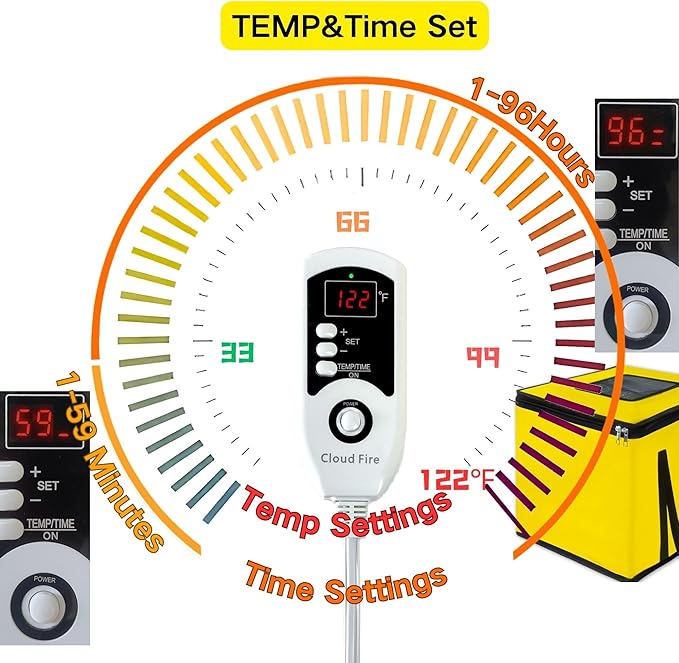 Dough Proofing Box Heater 100w,Sourdough Starter Warmer with NTC Sensor,20L Proofer Foldable Precise Control Temp & Time for Fermentation Sourdough,Yogurt,Natto,Yellow