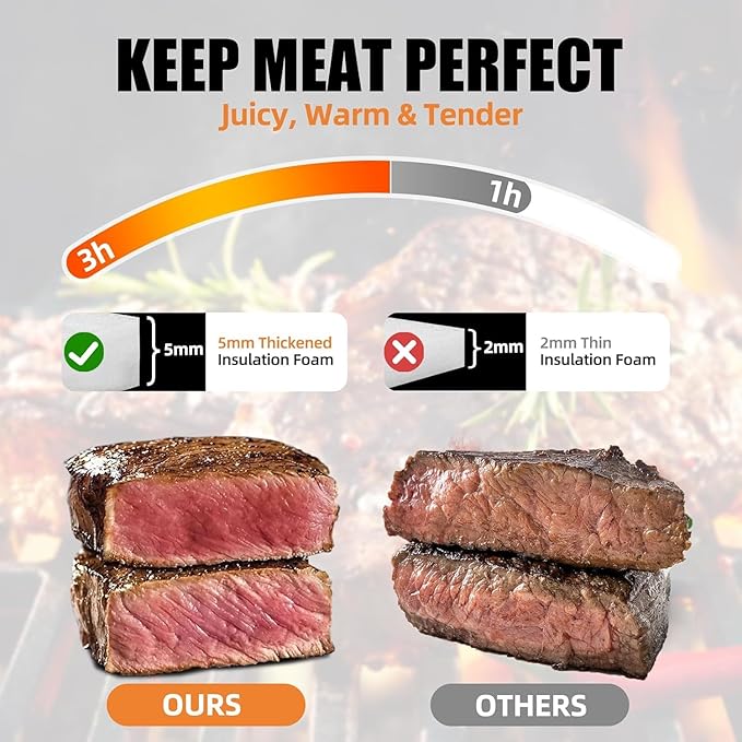 270° Opening BBQ Blanket for Resting Meat, Valentines Day Gift Meat Resting Bag, Leak-Proof Smoker Accessories, Grilling Gift for Turkey/Pork/Brisket - Anniversary Birthday Gift for Men Him Dad