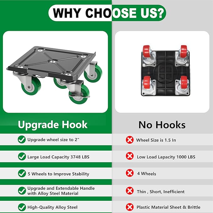 Upgraded Heavy Duty Furniture Dolly 360° Rotating 5 Wheels, Alloy Steel Furniture Movers Up to 3748 lbs/1700 Kg Load Capacity with Measure Tape and Leveler (6.9x6.5 in)