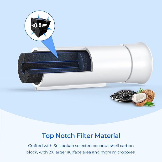 PWF-1 FPPWFU01 Water Filter, Compatible with Frigidaire FPPWFU01 PurePour PWF-1, Frigidaire FPRU19F8WF, PRFC2383AF, PRFG2383AF, PRFS2883AF, PRSC2222AF, 4 Pack