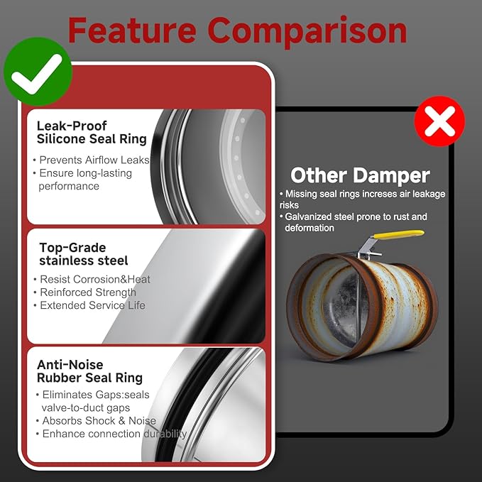 6 Inch HVAC Duct Manual Volume Backdraft Damper,Stainless Steel Airflow Control Valve With Adjustment Handle,Duct Damper for HVAC Ventilation System (6inch)