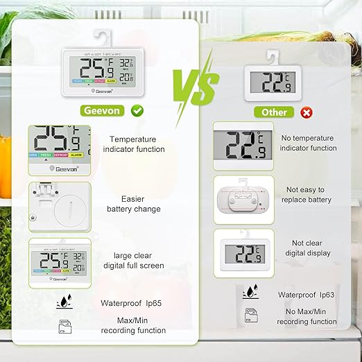 Geevon Digital Refrigerator Thermometer 2 Pack,IP65 Waterproof Fridge and Freeze Thermometer with Magnetic Back Large LCD,Max/Min Record Function for Home,Commercial
