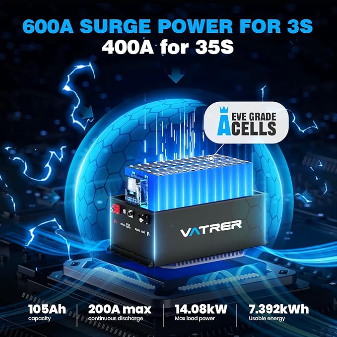 72V (70.4V) 105Ah Lithium Golf Cart Battery, Built-in 200A BMS, with Touch Monitor & Mobile APP, 4000+ Cycles LiFePO4 Battery, Max 14.08kW Power Output, Perfect for Golf Carts