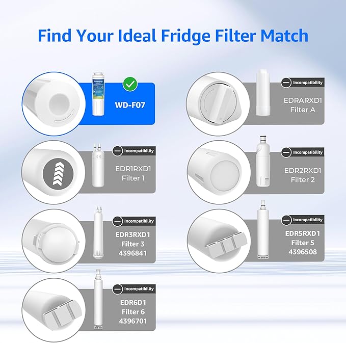 Waterdrop EDR4RXD1 Refrigerator Water Filter,Replacement for EveryDrop® Filter 4, Whirlpool® UKF8001, 4396395, Maytag® UKF8001AXX-200, UKF8001AXX-750, Kenmore® 46-9006, WD-F07 (Package May Vary)