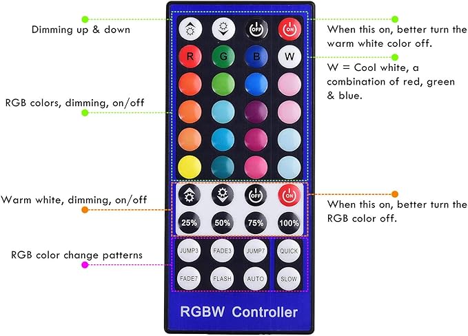 RGBWW LED Closet Light, Hutch Bookshelf Showcase Display Lighting, Multi Color Chaneable & Warm White, Remote Dimmer, Daisy Chained Linkable Pucks, 120V Hard Wiring & Plug in, 12 Lights