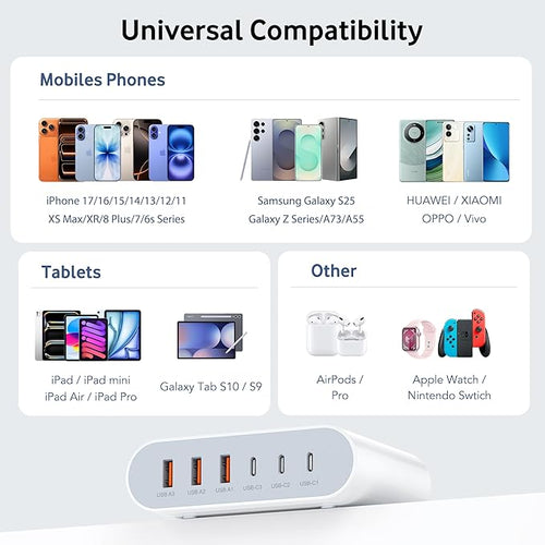 100W USB C Fast Charger Block Compact GaN 6 Port PD USB C and QC USB A Wall Charger Type C Charging Station Hub Adapter Plug Cube Brick for iPhone 17 16 15 14 Pro Max iPad Pro Air Samsung Pixel LG