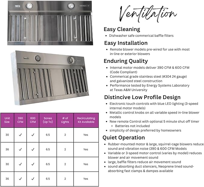 Curved Range Hood (31.5" W x 36" H) – Handcrafted in the USA – Premium Cabinet-Grade Plywood & White Maple Veneer – Seamless Fit with TradeWinds Ventilation Units – High-End Kitchen Focal Point