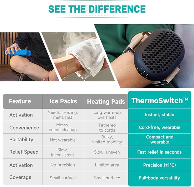 Nekteck Portable Cold Therapy Machine Recovery Therm Cube for Pain Relief, Valentines Day Gifts for Men Women, Rechargeable 3-in-1 Heat and Cold Contrast Therapy for Knee, Shoulder, Back, Leg