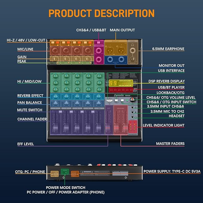 RM06 6Channel Audio Mixer Sound Board, Bluetooth Mixer USB Audio Interface, DJ Mixer with 2 XLR Combo Inputs, 24 Bit 192kHz Recording, Mixing Console for Podcast Live Streaming Home Studio