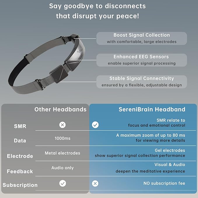Meditation Headband, EEG Biofeedback Devices, Real-Time Visual and Auditory Feedback for Neurofeedback Training, Brainwave Monitor | Measures Alpha, Beta, Gamma, Theta, Delta and SMR Brain Waves