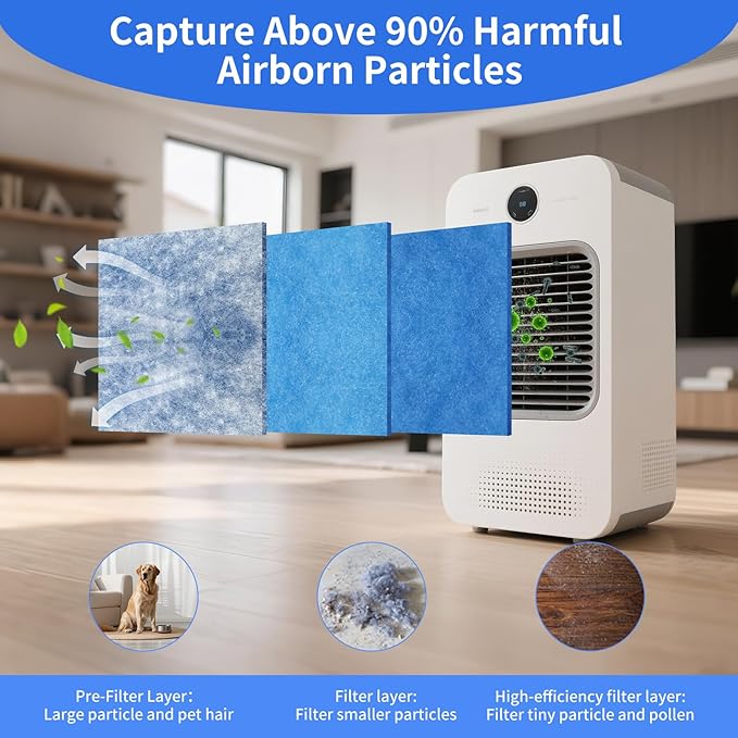 Air Vent Filters,20''x90'' Cut to Fit Air Filter Material,MERV 8 Reusable 3-Layer Air Vent Filter for Home Floor, Grilles, Ceiling, HVAC Furnace Vents, With Adhesive Tape
