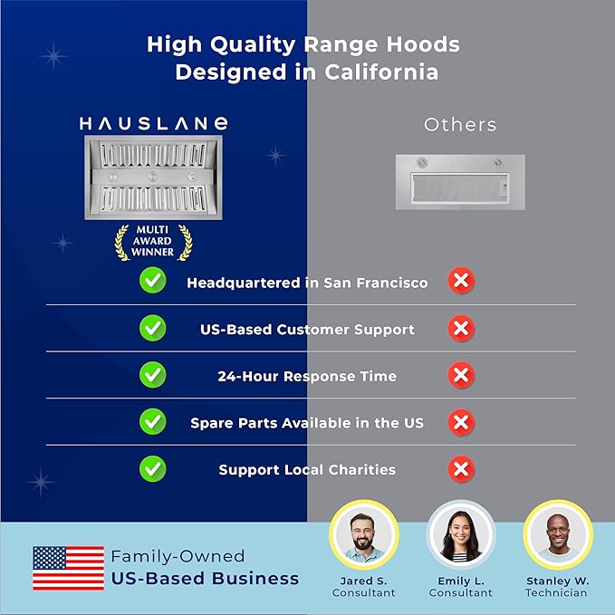 Hauslane Range Hood Insert 40 Inch Pro-Style - Stainless Steel Built-In Vent with 800 CFM Suction, Quiet Operation, LED Lights, 3-Speed Fan, 21" Deep, Ducted/Ductless Convertible for Insert Mount