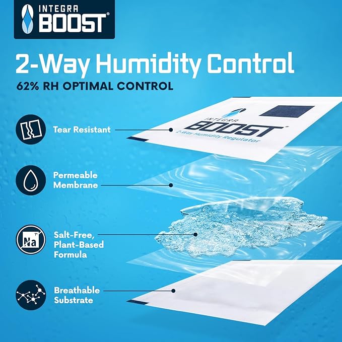 Integra Boost 2-Way Humidity Control Pack – Patented Technology for Humidity Control – Preserve Flavor & Maintain 62% RH – Moisture Absorber for Herbs, Spices & More – 2 Gram (Pack of 50)