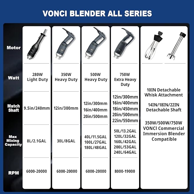 VONCI 500W Commercial Immersion Blender, 16" SUS 304 Removable Shaft, Heavy Duty Power Hand Mixer with Variable Speed 6000-20000RPM, Professional Electric Stick Blender for Restaurant Kitchen Use.
