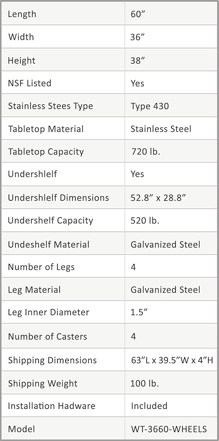 AmGood 60" Long x 36" Deep Stainless Steel Table with Casters