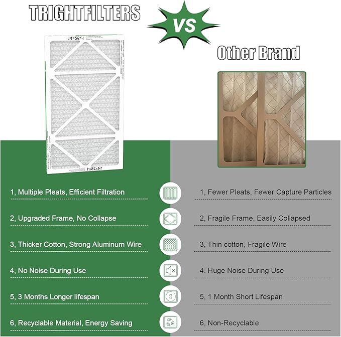 14x25x1 Air Filter 4 Pack, Durable MERV 8 Pleated Home HVAC AC Furnace Filters, Lightweight Compact Air Conditioner Filter Replacement