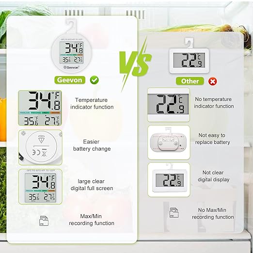 Geevon Small Digital Refrigerator Thermometer 5 Pack, IP65 Waterproof Commercial and Home Use, Max/Min Record Function with LCD Screen, Stand and Magnetic Back, for Fridge, Freezer Scenarios