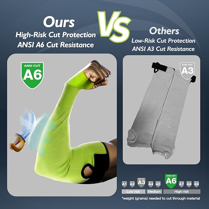 Schwer 2 Pairs AIR-SKIN ANSI A6 Cut Resistant Arm Sleeves for Men & Women High Risk Work, Non-PFAS Arm Protectors for High Risk Work, Arm Protectors for Thin Skin, Gardening Sleeves for Farming