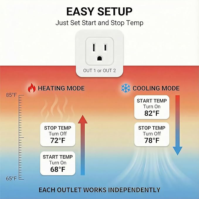 2 in 1 Digital Temperature Controller Dual Outlet Heat Mat Thermostat Reptile Greenhouse Heater Home Brewing Freezer Cooling Heating Pad Control 16A 1920W