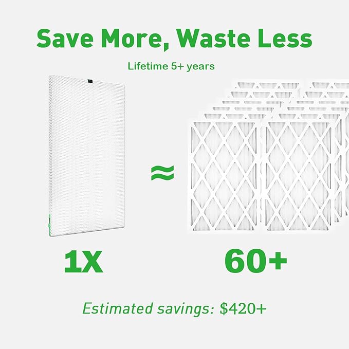 REair 25x25x1 Air filter Pro Kit, Washable and Reusable Air Filter 25x25x1 for AC HVAC Furnace, MERV 8 Air Filters Machine Washable & Dryer Friendly, AC Furnace Air Filter, Include 2 Filters&1 Frame