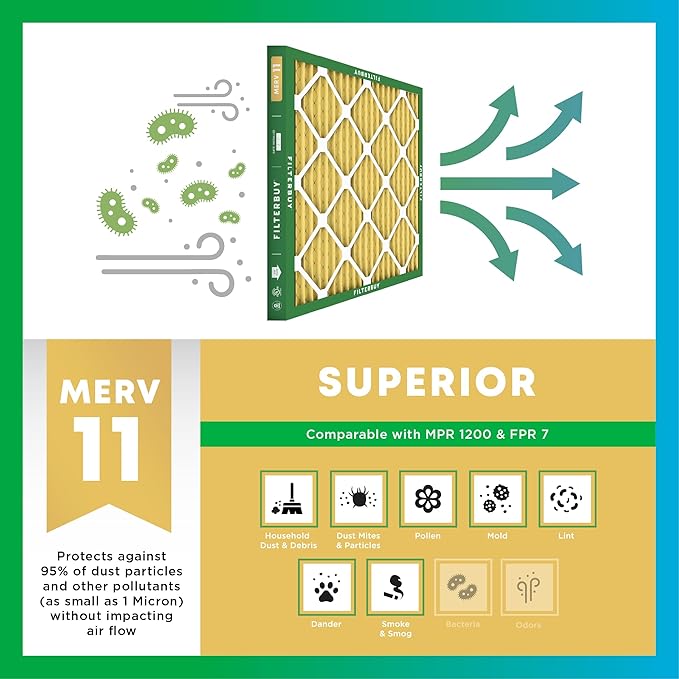 Filterbuy 23x23x1 Air Filter MERV 11 Superior Pet & Allergy Defense (3-Pack), Electrostatic Pleated HVAC AC Furnace Filters Replacement, Made in USA (Actual Size: 22.50 x 22.50 x 0.75)
