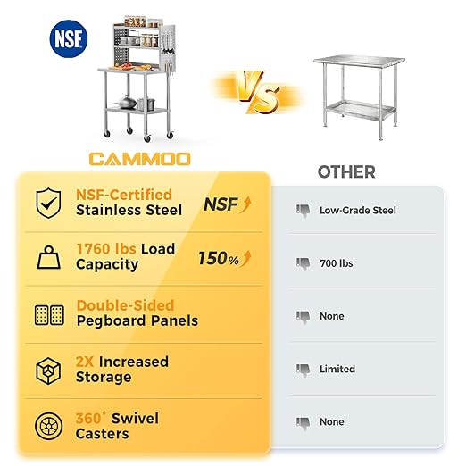 36x24 in NSF All Stainless Steel Table with Adjustable Shelf & Pegboard Panels & Casters, Kitchen Prep Table Commercial Heavy-Duty Worktable with Large Space Storage for Restaurant Garages