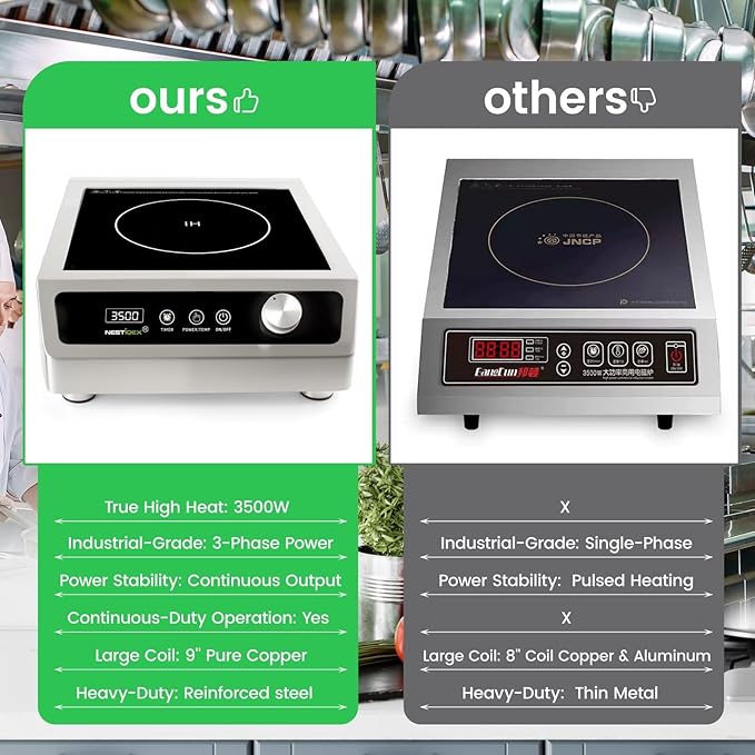 3500W Commercial Induction Cooktop, NESTIQEX 208V 3-Phase Large Induction Burner with 20 Power & Temp Levels, 9" Large Coil, 24h Timer, Pro Electric Countertop Burners for Restaurant