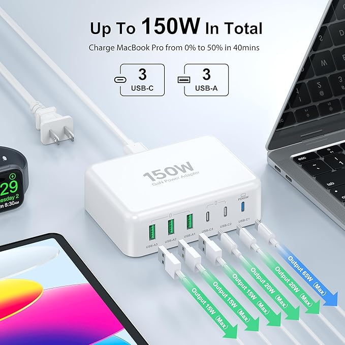 USB C Fast Charger Block, 150W 6 Port Desktop PD GaN Fast Charger Charging Station Block 65W USB C Laptop Power Adapter for MacBook Pro/Air iPad iPhone 17 16 15 14 13 Pro Max Galaxy S23 Note 20 Pixel