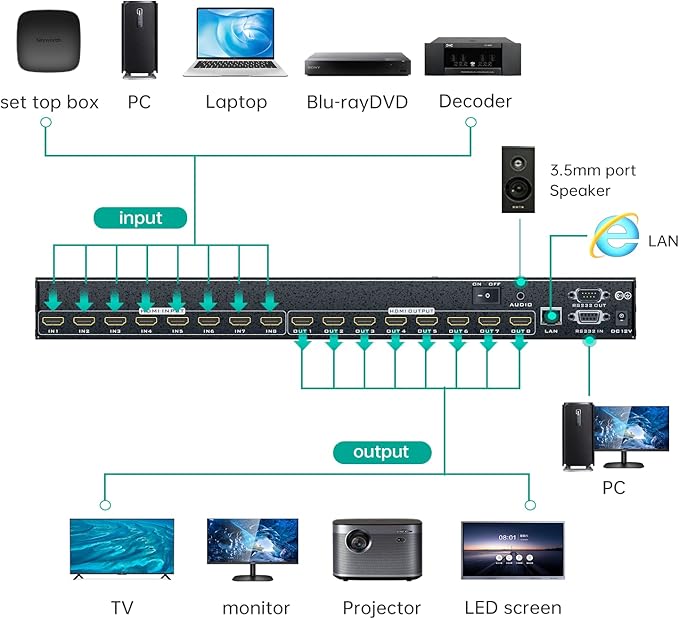 MT-VIKI 4K HDMI Matrix Switch 8X8 w/Web GUI & 3.5mm Stereo Audio Extraction w/IR Remote, 4K@30Hz, Rack Mount Switcher & Splitter, EDID, RS232, LAN Port, APP, Fit 1U 19'' Rack