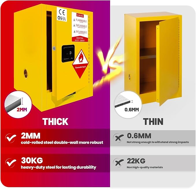 Flammable Storage Cabinet 16 Gallon, Explosion Proof Yellow All-Welded Steel Body Chemical Safety Cabinet, 3-Point Locking System Adjustable Shelf for Warehouses, Industrial Use, Home & Commercial
