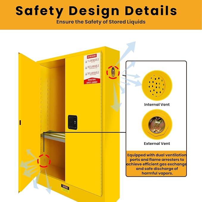 392 Gal Flammable Liquid Storage Cabinet with 3-Point Locking System and Adjustable Galvanized Shelves, Metal Flammable Storage Cabinet for Laboratory Chemical Storage, Gasoline Cans Yellow