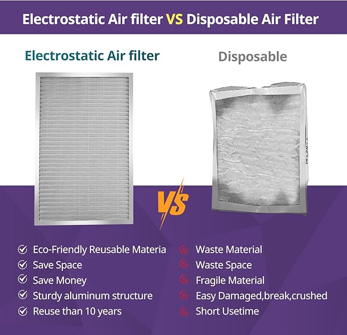 16x24x1 Furnace Filter-MERV8, Washable & Reusable Electrostatic Air Filter, AC/HVAC Furnace Filter, Permanent Air Filter, Breathe Fresher, Easy Install