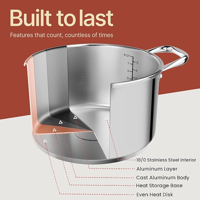 Stainless Steel Stockpot with Tempered Glass Lid 8 Quart, Durable 18/0 Stainless Steel, Impact-Bonded Base for Even Heating, Riveted Handles, Oven & All Stove Compatible, Safe Up To 500°F (260°C)