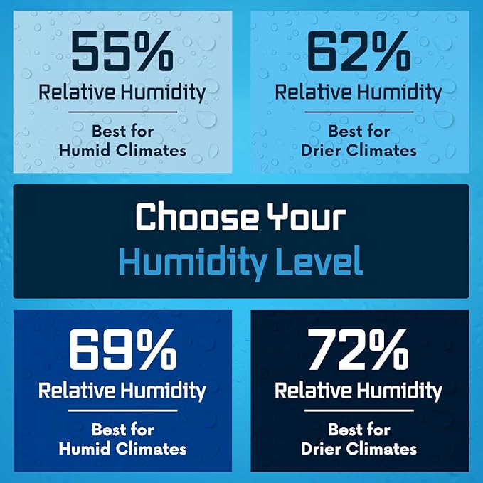 Integra Boost 2-Way Humidity Control Pack – Patented Technology for Humidity Control – Preserve Flavor & Maintain 62% RH – Moisture Absorber for Herbs, Spices & More – 2 Gram (Pack of 50)