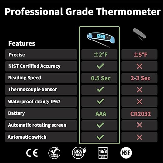 Meat Thermometer Digital Waterproof Instant Read Thermometer for Cooking ℃/℉ Convertible, Food Thermometer with Backlight, Cooking Thermometer for Kitchen Auto-Rotating Display Blue