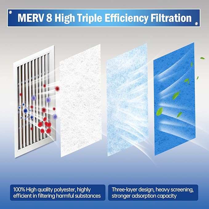 Air Vent Filter, 18"X120" Cut to Size MERV 8 Triple Air Filter Material, Blue & White Electrostatic Vent Filter Kit for Home Floor, Ceiling, Grilles, HVAC Vent, Compression Packing