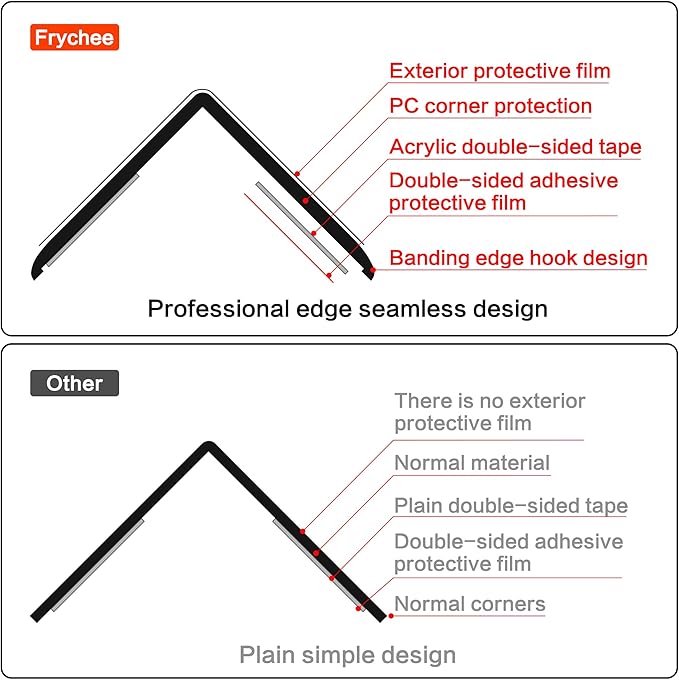 Clear Corner Protectors, 4-Pack Self-Adhesive Wall Guards for Baby Safety, Furniture Edge Protection (3cm x 148cm)