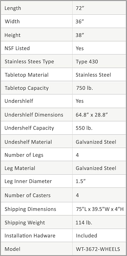 AmGood 72" Long x 36" Deep Stainless Steel Table with Casters