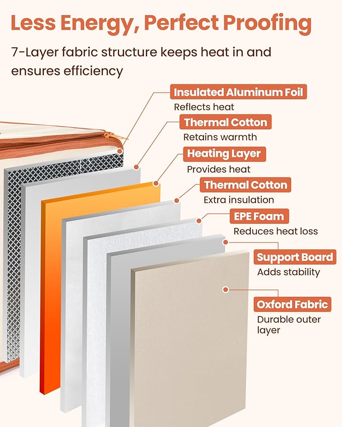 Folding Proofing Box with Metal Rack & Water Tray, Bread Proofer with 68–132°F Temp Control & 99H Timer | Dough Proofing Box for Sourdough, Pizza, Kombucha,Yogurt, Bread Baking