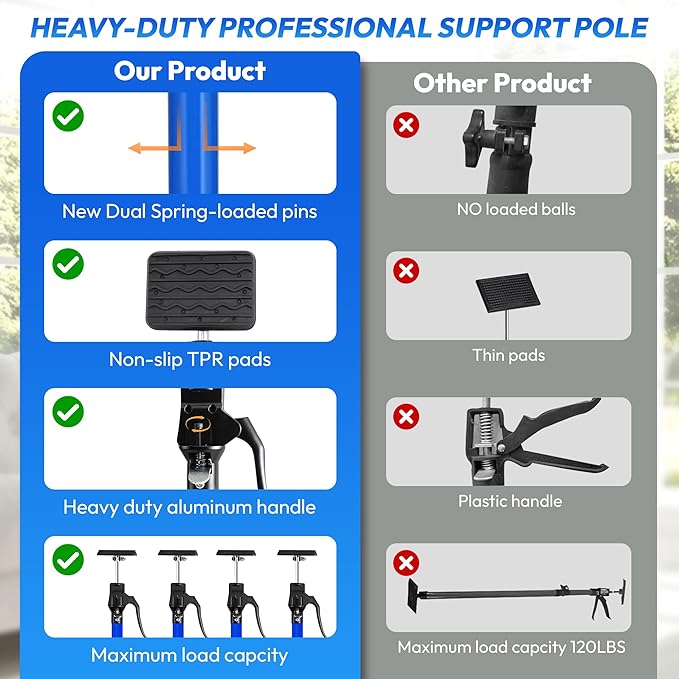 Adjustable Cabinet Jacks for Installing Cabinets (45.3-114.2 Inches 4 Pack) Heavy Duty 200 lb Metal Quick Support Rod & Third Hand Support System with Swivel Non-Slip Pads for Drywall and Ceilings.