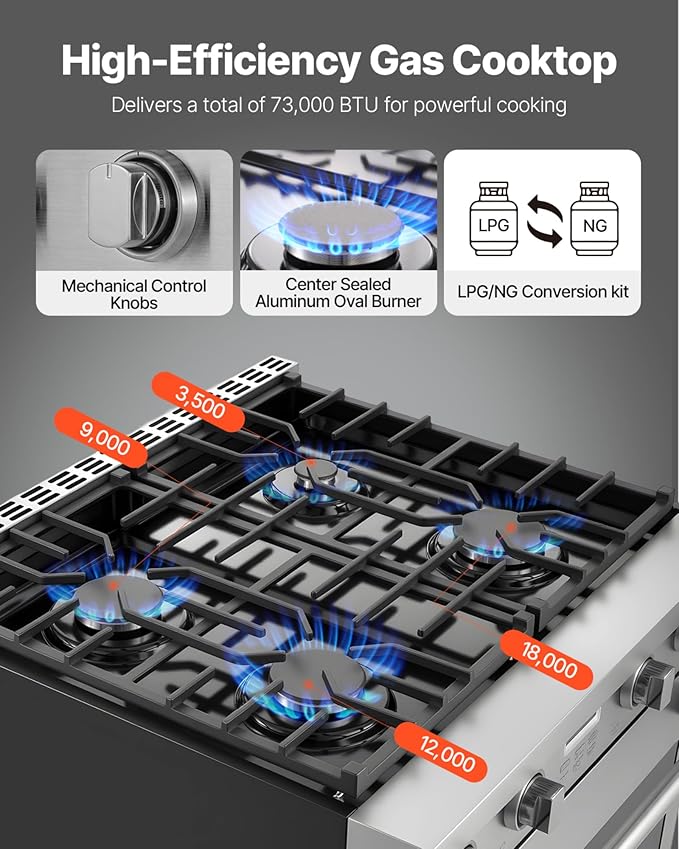 VEVOR Gas Range Oven, 30 Inches Width, Freestanding Stainless Steel Stove and Oven with 4 Sealed Cooktop Burners, Easy Reach Racks, Halogen Light, 4.8 Cu. Ft. Capacity, for Home Apartment Kitchen