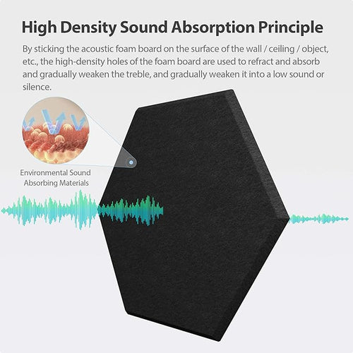 12 Pack Acoustic Panels Self Adhesive Sound Proof Foam, High Density Sound Acoustic Foam Panel, 12X10.23X0.4 Inch Hexagon Wall Panels in Home,Office,Reccording Room,Studio(Black)