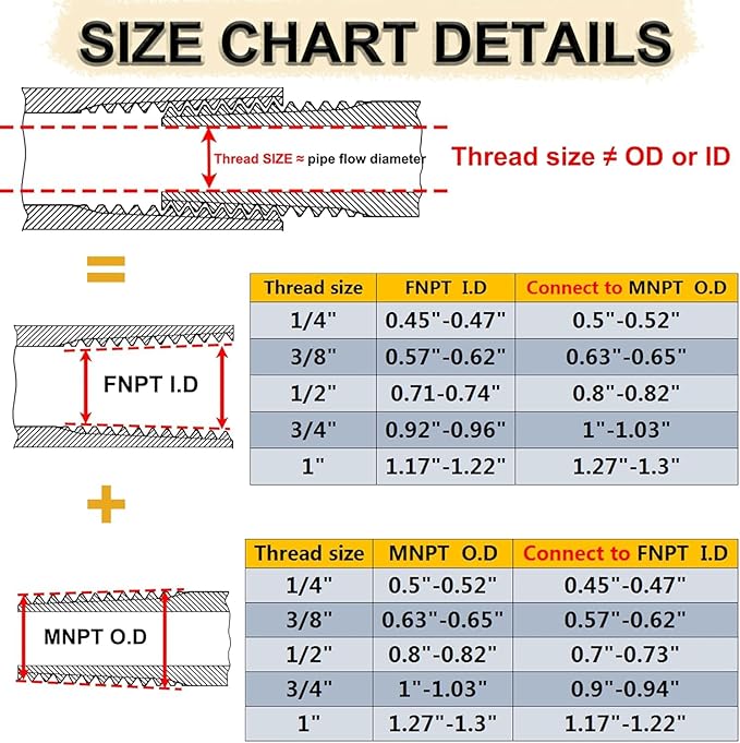 1/2" x 3/8" Reducing Hex Nipple, 304 Stainless Steel NPT Male Pipe Fitting Reducer Nipple Adapter 2000psi Reducer Connector Suit for 0.71" and 0.57" Pipe ID (1/2"x 3/8"MNPT)