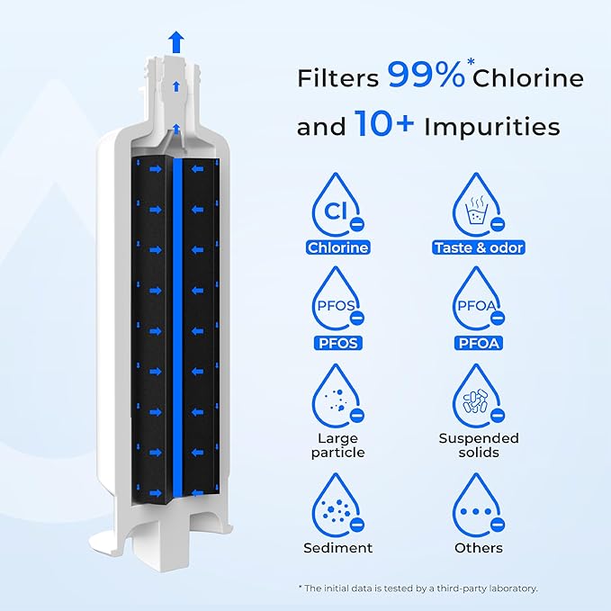 Waterdrop DA97-17376B Replacement for Samsung® HAF-QIN Refrigerator Water Filter, HAF-QIN/EXP, RF28R7201SR, RF28R7351SG, WD-F45