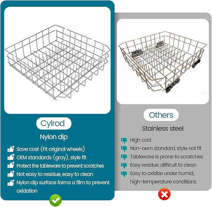 Upgraded W10728159 W10525646 OEM Dishwasher Lower Dishrack for Kitchenaid Dishwasher, W10082825 Dishwasher Lower Rack Fit for Maytag Dishwasher Rack Parts 22" Deep by 20 1/2" Wide
