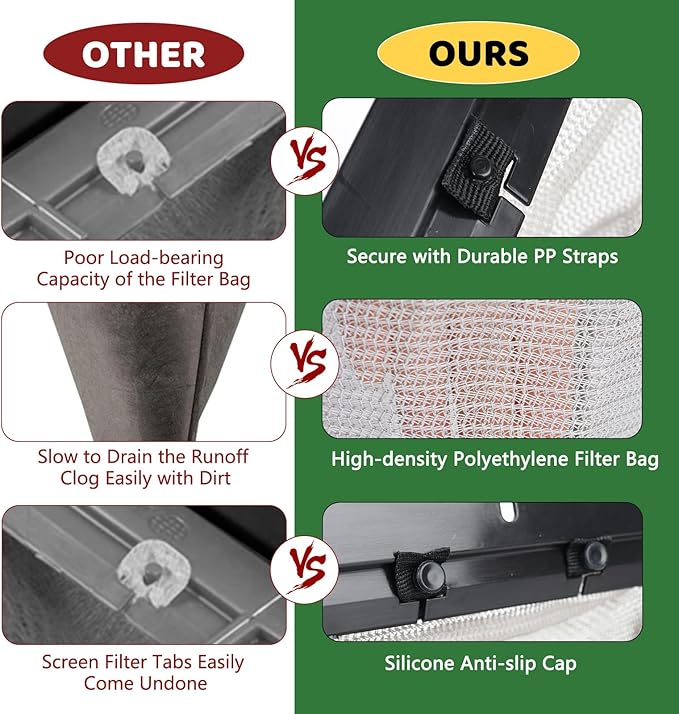 Catch Basin Drain Filter, Square Catch Basin Drain Filter for 12 Inch Clog-Free Drainage and Infiltration Systems, Removable Filter, for Garden, Lawns, Landscaping and Patios (1 Pack)