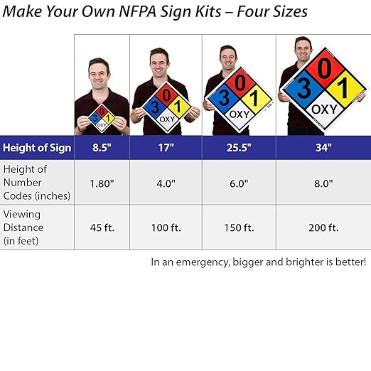 SmartSign NFPA Magnetic Sign Kit (Placard, Digits & Symbols) | 17" Tall (Tip-to-Tip) Diamond 3M Engineer Grade Reflective (S-5543)