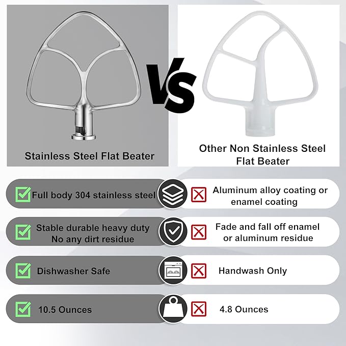 Stainless Steel Flat Beater for KitchenAid 4.5qt-5qt Tilt-Head Stand Mixer, Fit forClassic, Classic Plus and Artisan Mixer K45SS, KSM75, KSM90, KSM110, KSM125, KSM150, Heavy Duty and Dishwasher Safe
